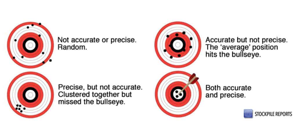 How Precisely Accurate is that Measurement? | Blog | Stockpile Reports